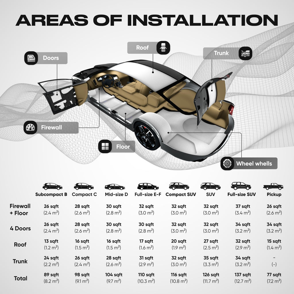 SGM Ecobloc 160 mil (4mm) 36 sqft (3.4 sqm) Car Sound Deadener Roll & Heat Shield, Closed Cell PE Foam + Aluminum, Noise Reduction & Thermal Insulation for Roof, Doors, Trunk, Floor DIY Easy Instal