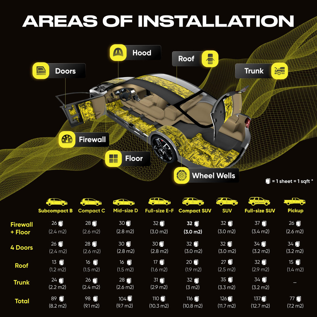 SGM Gold Exclusive Car Sound Deadening Mat 80 mil (2mm) 18 sqft (1.67 sqm), Automotive Sound Deadener, Self Adhesive Butyl Car Sound Deadening Material, Audio Noise Insulation and Dampening Sheets