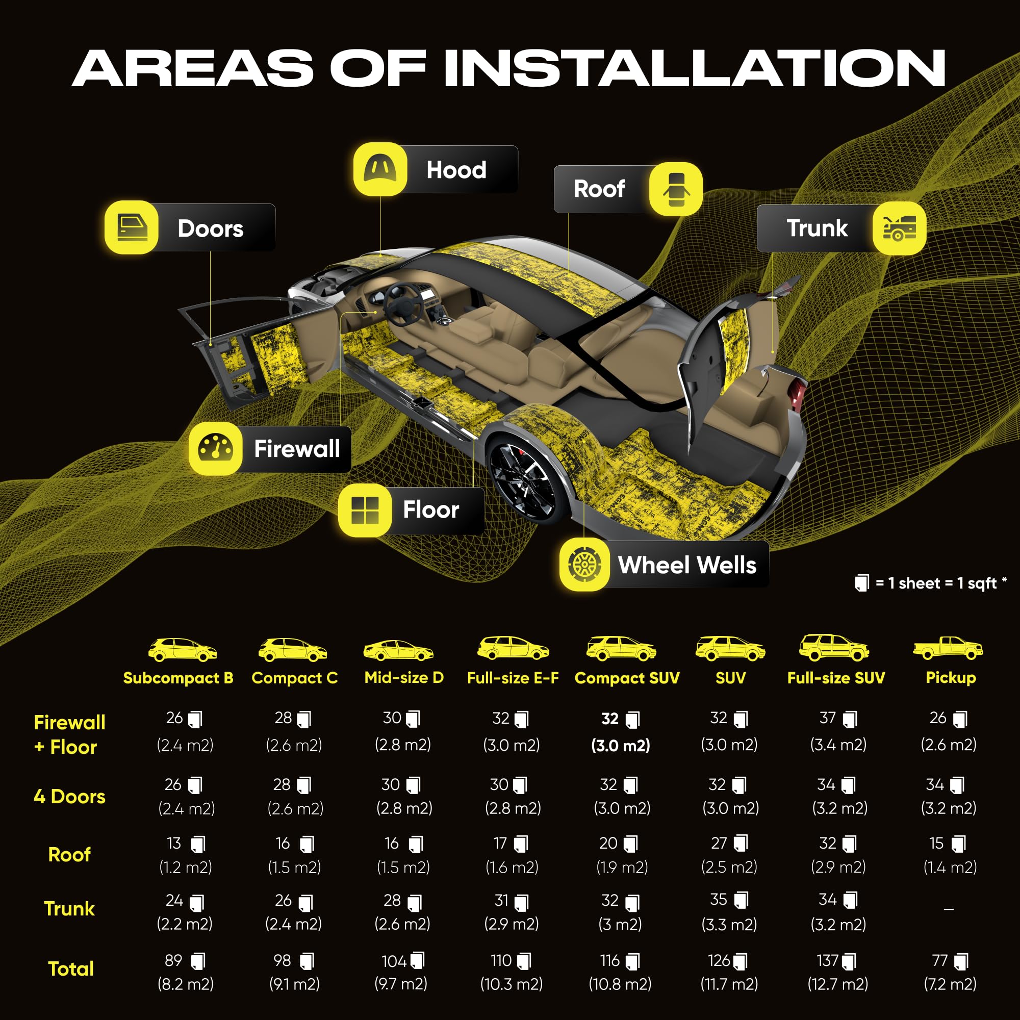 SGM Gold Exclusive Car Sound Deadening Mat 80 mil (2mm) 18 sqft (1.67 sqm), Automotive Sound Deadener, Self Adhesive Butyl Car Sound Deadening Material, Audio Noise Insulation and Dampening Sheets