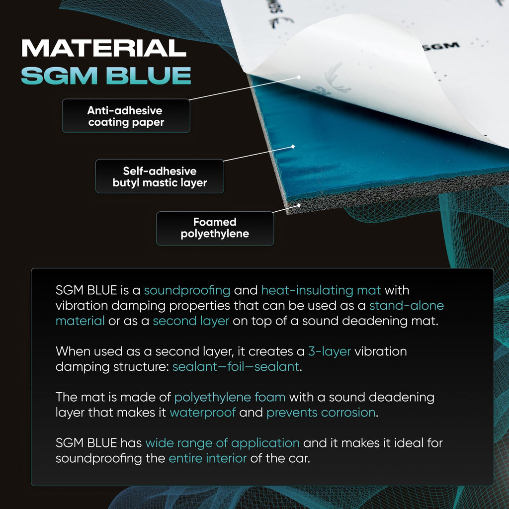 SGM Blue 360 mil (10mm) 18 sqft Car Sound Insulation - Heat and Cool Liner - Self Adhesive Closed Cell Foam Deadening Material - PE Foam Sound Deadener